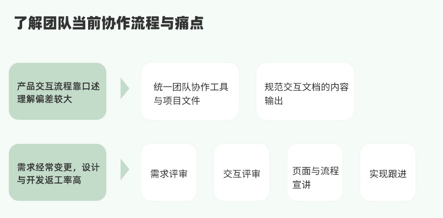 设计师如何快速进入业务状态？我总结了4个方法！