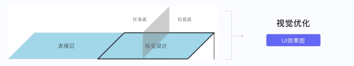 原型该画到什么程度？来看腾讯设计师的心得总结！