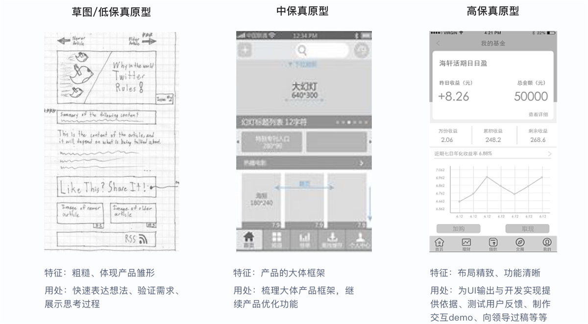 原型该画到什么程度？来看腾讯设计师的心得总结！