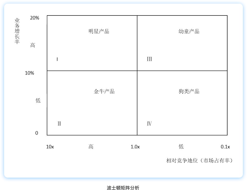 需求太多处理不过来？这三个分析方法帮你快速梳理！