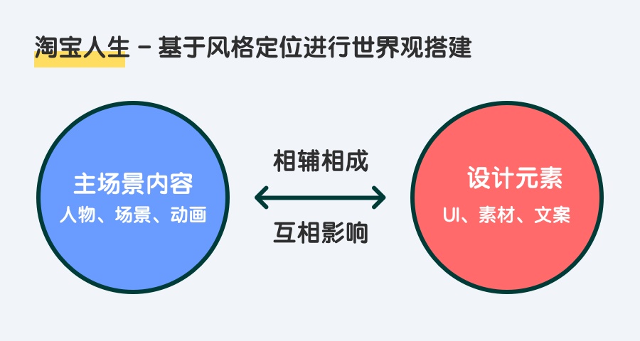 阿里出品！游戏化设计完整自学专题：世界观篇