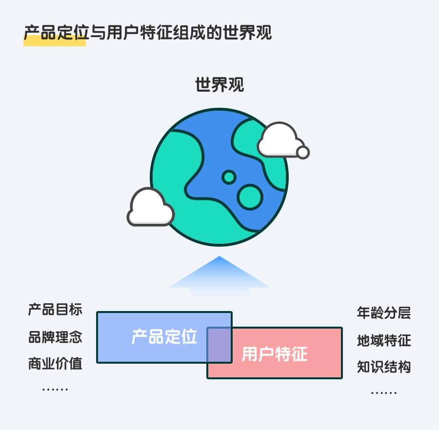 阿里出品！游戏化设计完整自学专题：世界观篇