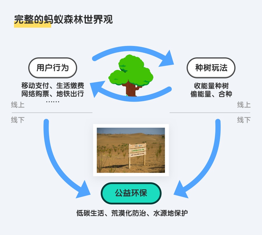 阿里出品！游戏化设计完整自学专题：世界观篇