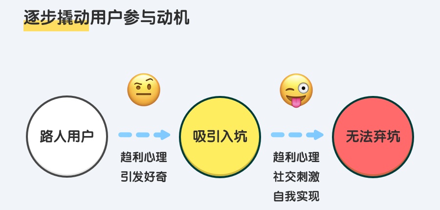 游戏化设计完整自学专题：心理学篇