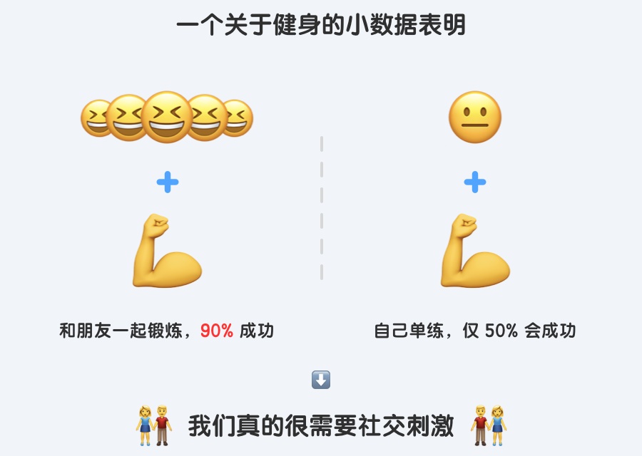 游戏化设计完整自学专题：心理学篇