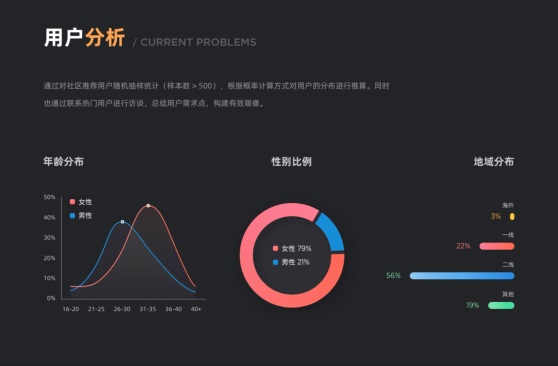 万字干货！UX作品集制作指南（下）