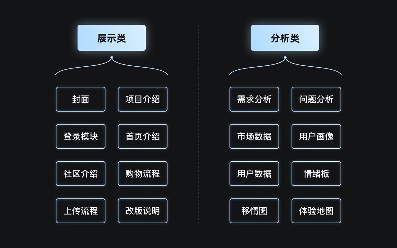 万字干货！UX作品集制作指南（下）