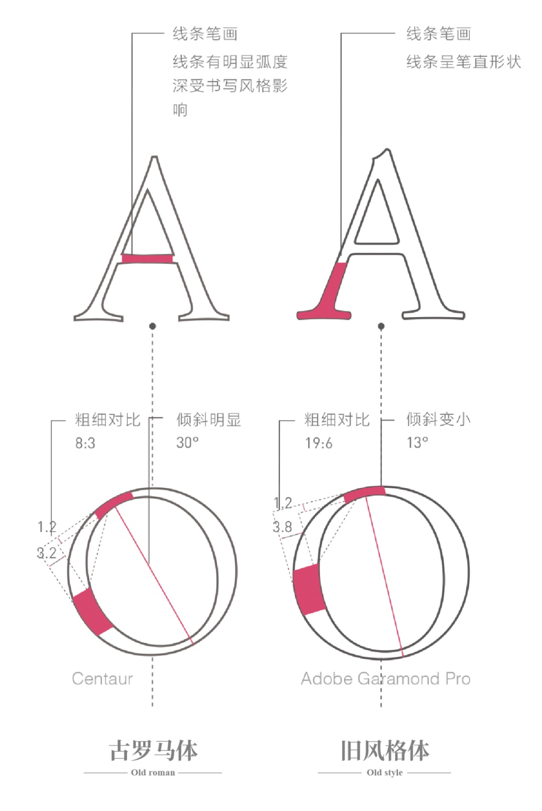 有哪些好看免费的英文衬线字体？（附打包下载）