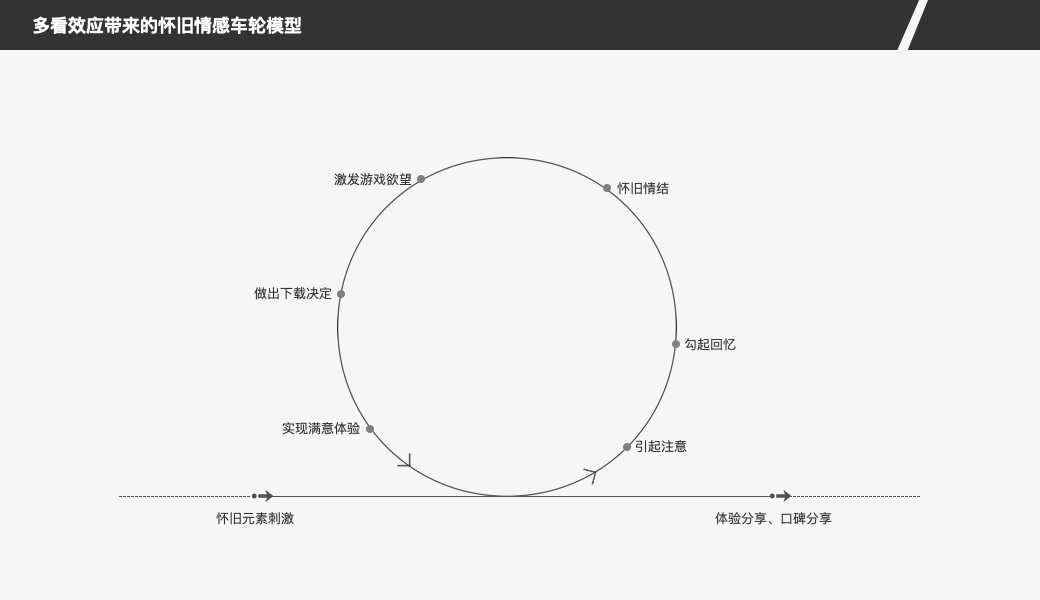 传奇类游戏为什么能火几十年？来看这篇近5000字的产品分析！