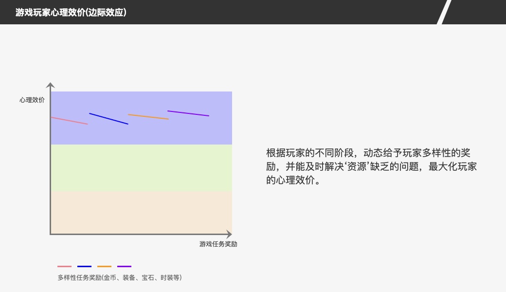 传奇类游戏为什么能火几十年？来看这篇近5000字的产品分析！