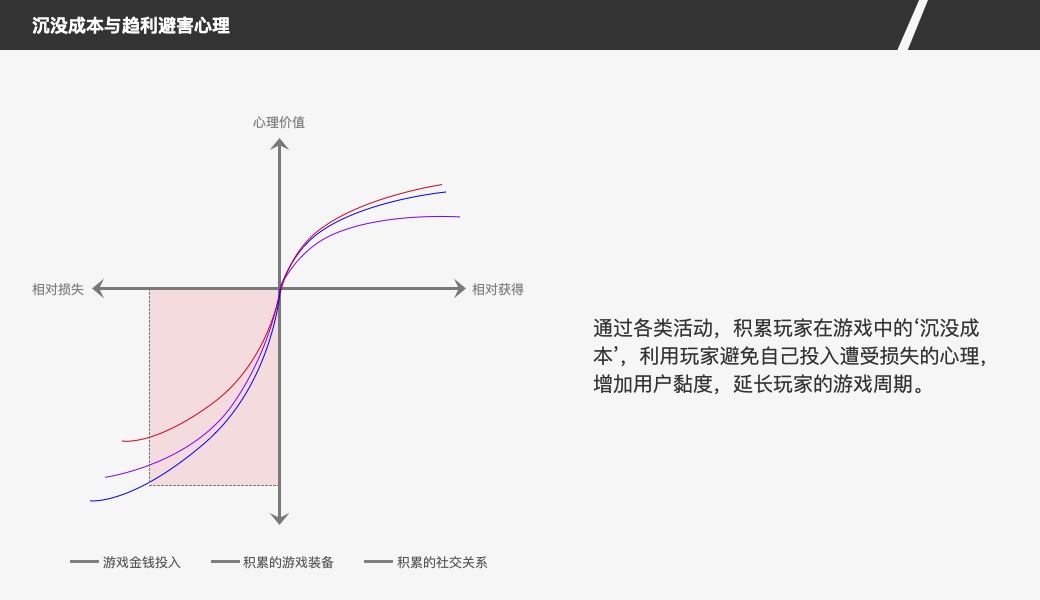 传奇类游戏为什么能火几十年？来看这篇近5000字的产品分析！