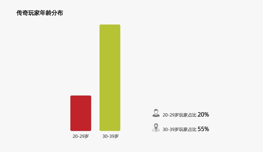 传奇类游戏为什么能火几十年？来看这篇近5000字的产品分析！