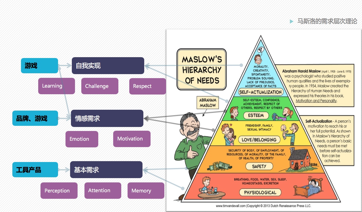 传奇类游戏为什么能火几十年？来看这篇近5000字的产品分析！