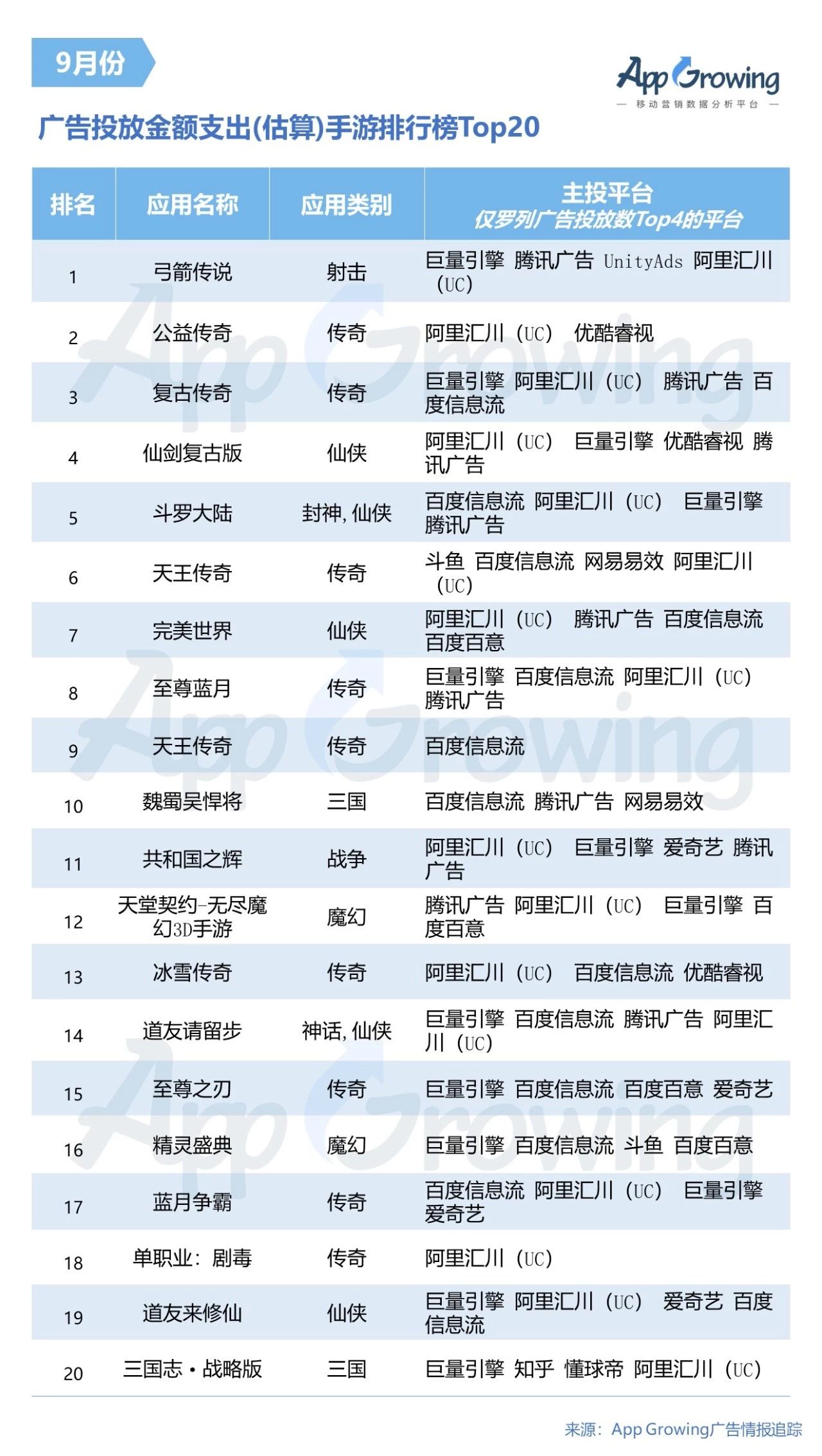 传奇类游戏为什么能火几十年？来看这篇近5000字的产品分析！