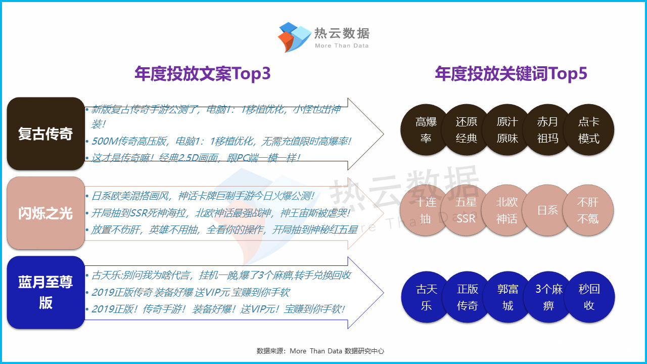 传奇类游戏为什么能火几十年？来看这篇近5000字的产品分析！