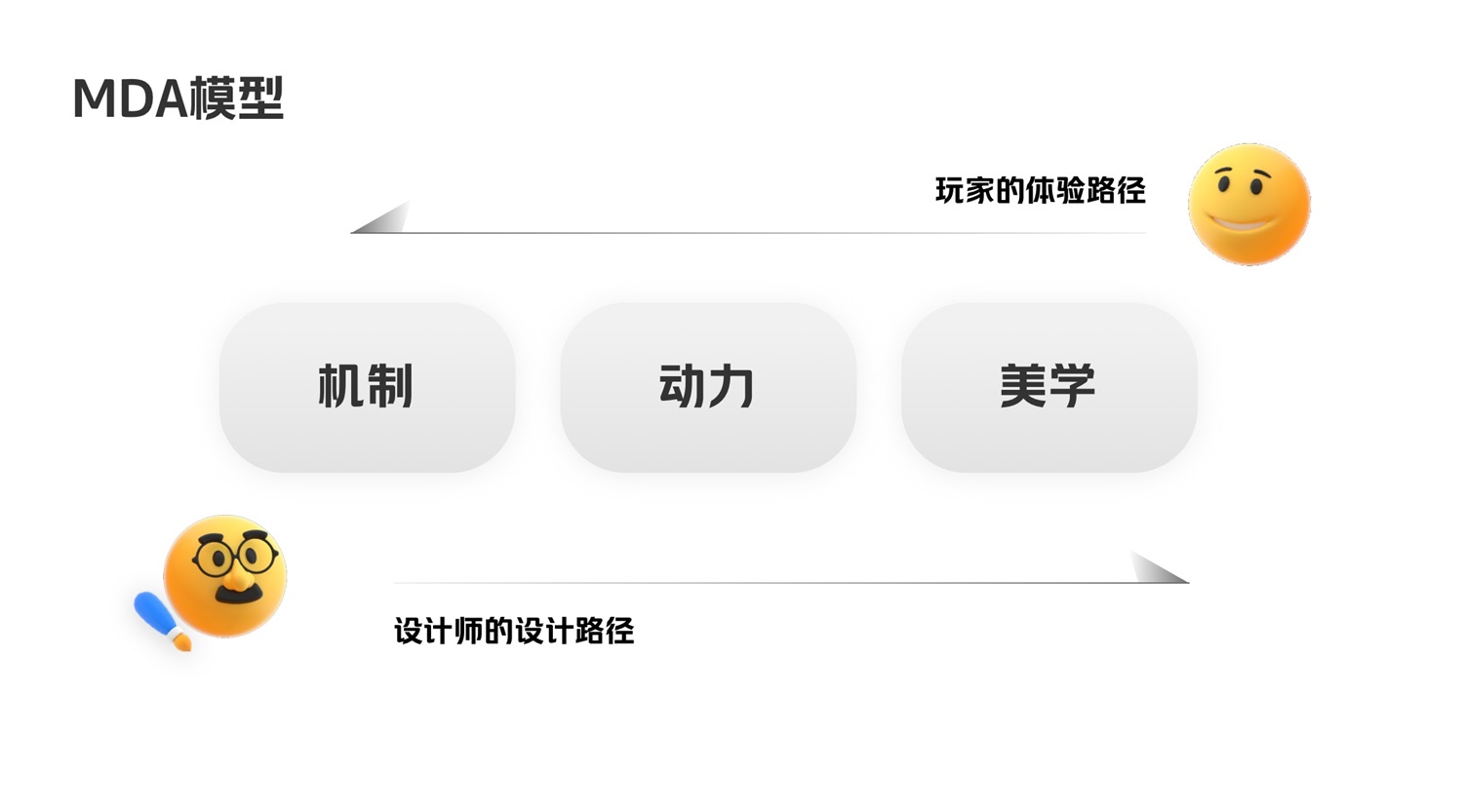 游戏化设计怎么玩？看这一篇就够了！