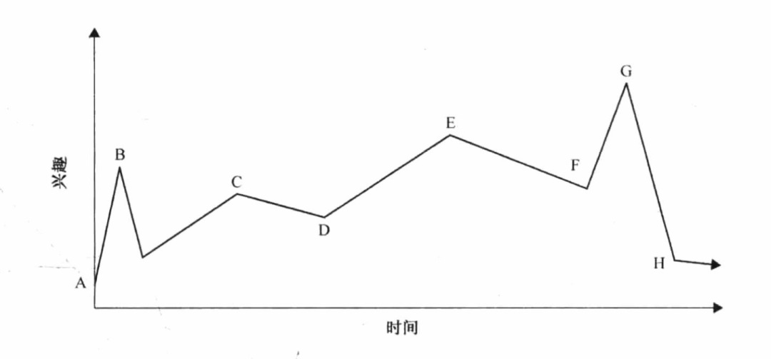 游戏化设计怎么玩？看这一篇就够了！