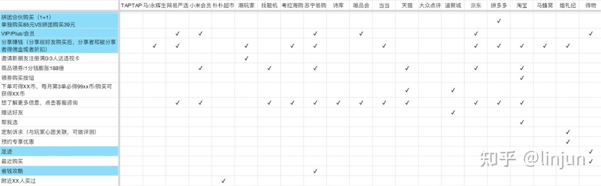 7000字干货！如何设计大型游戏运营活动？