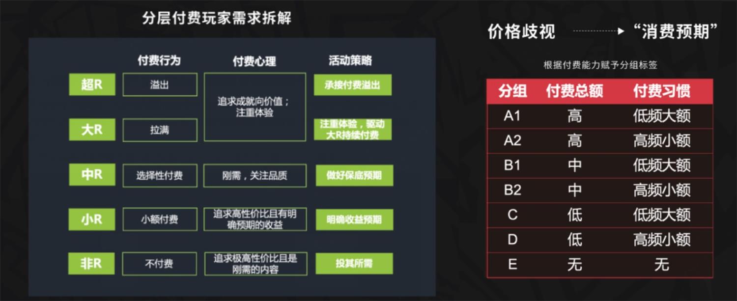 分析1087个游戏活动后，我总结了这篇抽奖设计方法论