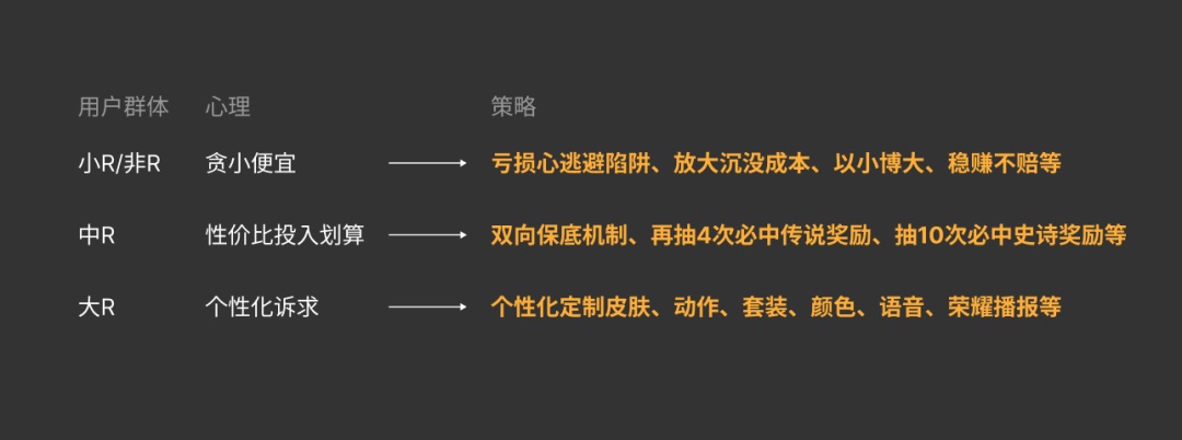 分析1087个游戏活动后，我总结了这篇抽奖设计方法论