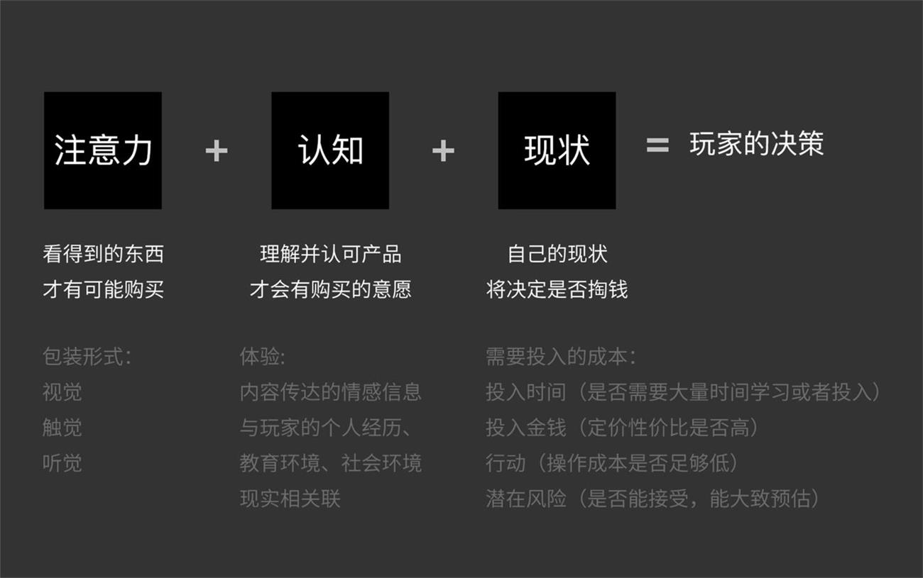 分析1087个游戏活动后，我总结了这篇抽奖设计方法论