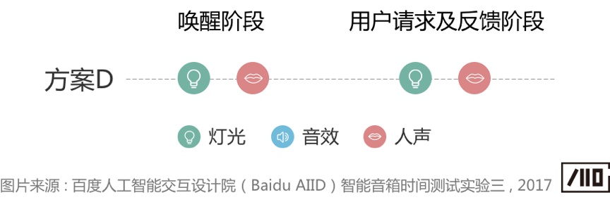 语音交互是不是越快越好？这篇干货给你答案！