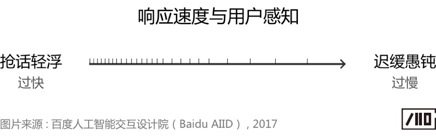 语音交互是不是越快越好？这篇干货给你答案！