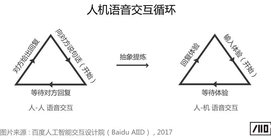 语音交互是不是越快越好？这篇干货给你答案！