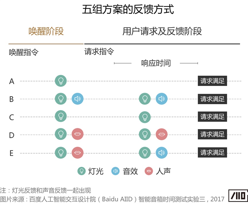 语音交互是不是越快越好？这篇干货给你答案！