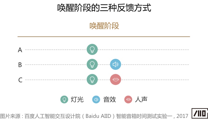 语音交互是不是越快越好？这篇干货给你答案！