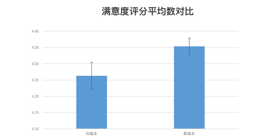 案例复盘！用药助手9.0 升级背后的设计思路