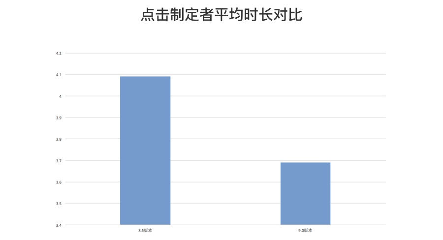 案例复盘！用药助手9.0 升级背后的设计思路