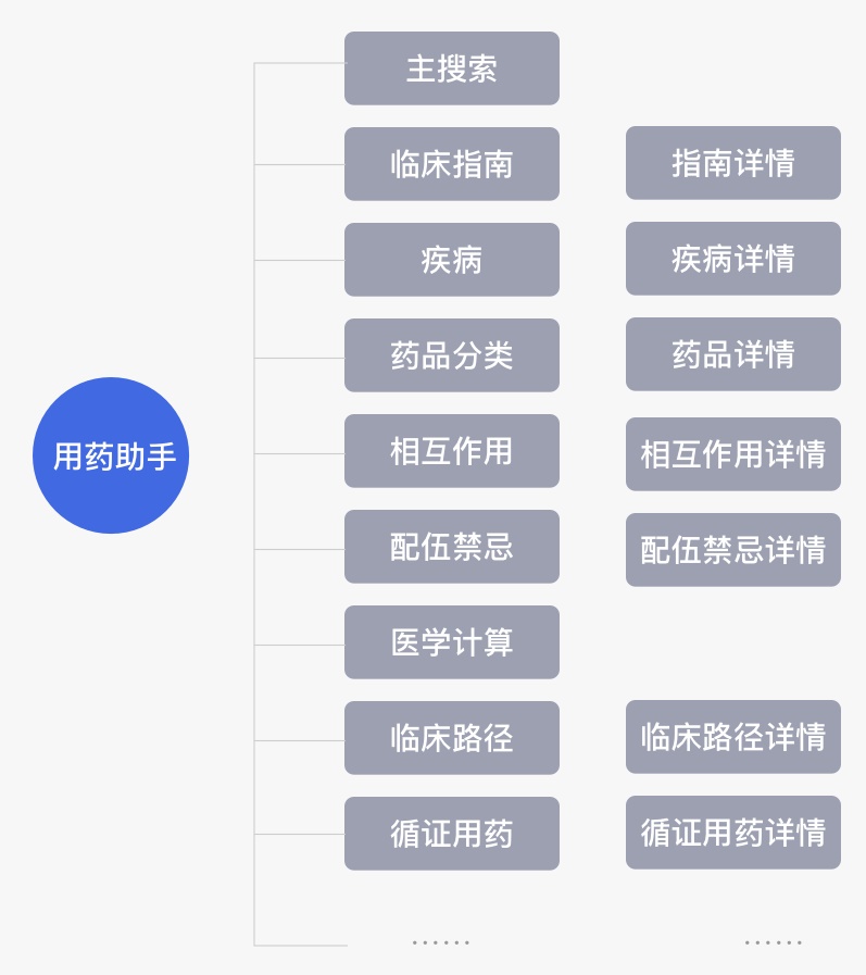 案例复盘！用药助手9.0 升级背后的设计思路