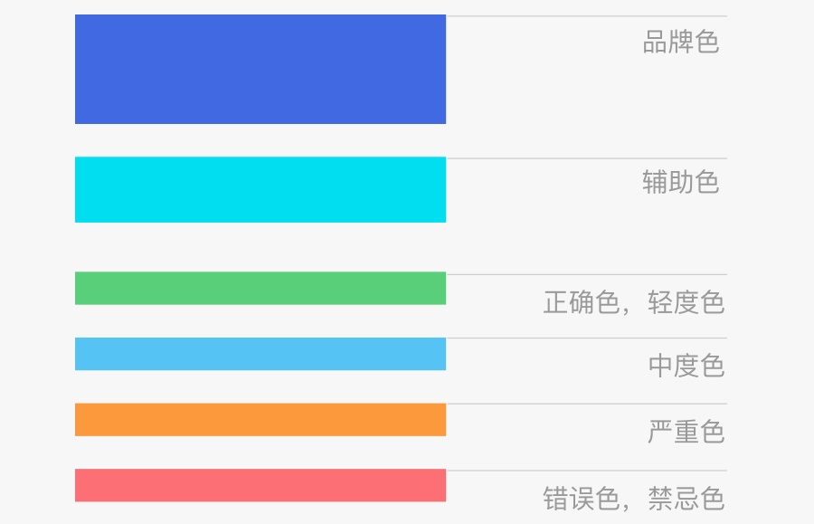 案例复盘！用药助手9.0 升级背后的设计思路