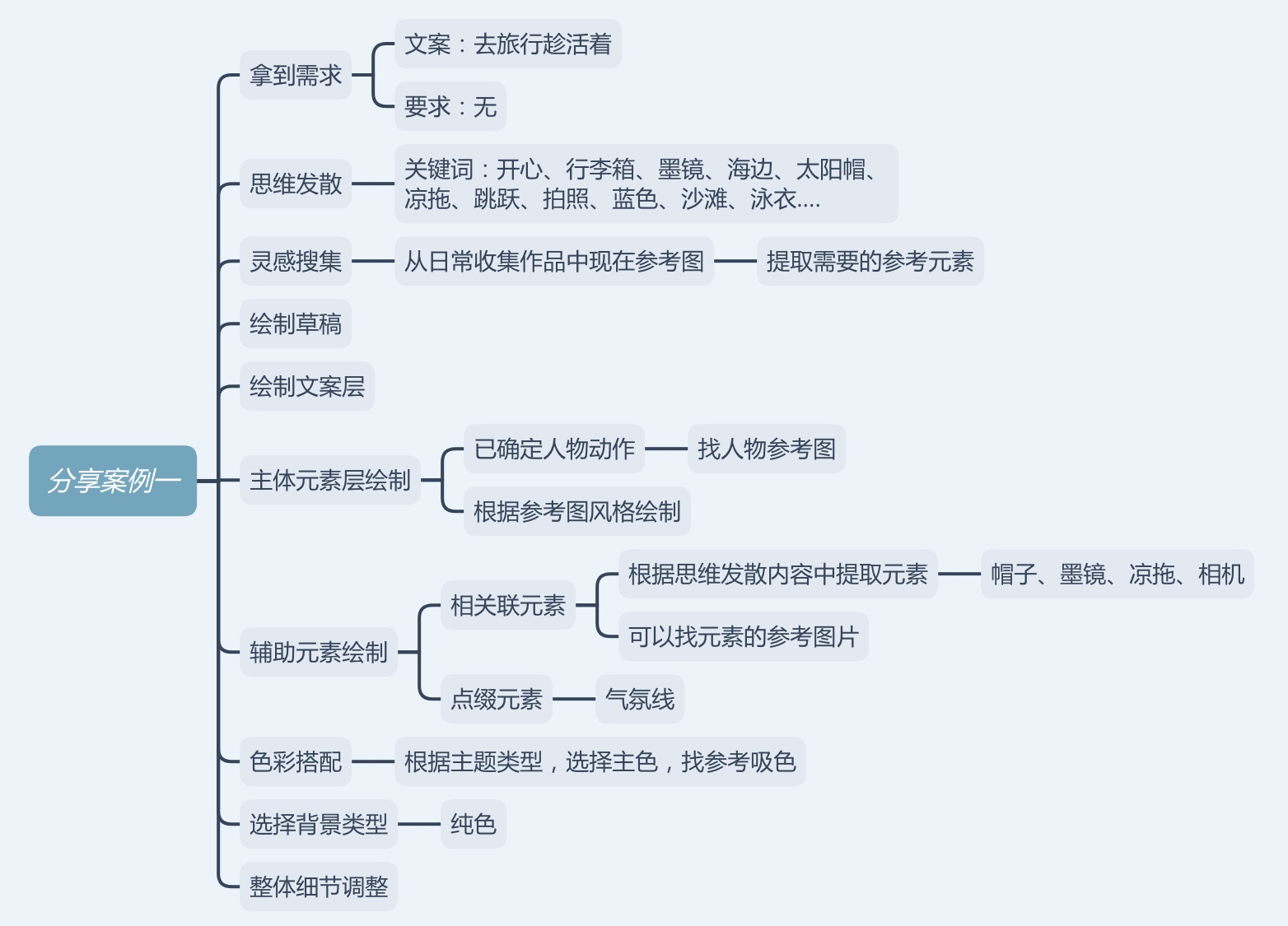 超全面！写给入门新手的运营插画 Banner 设计指南（三）