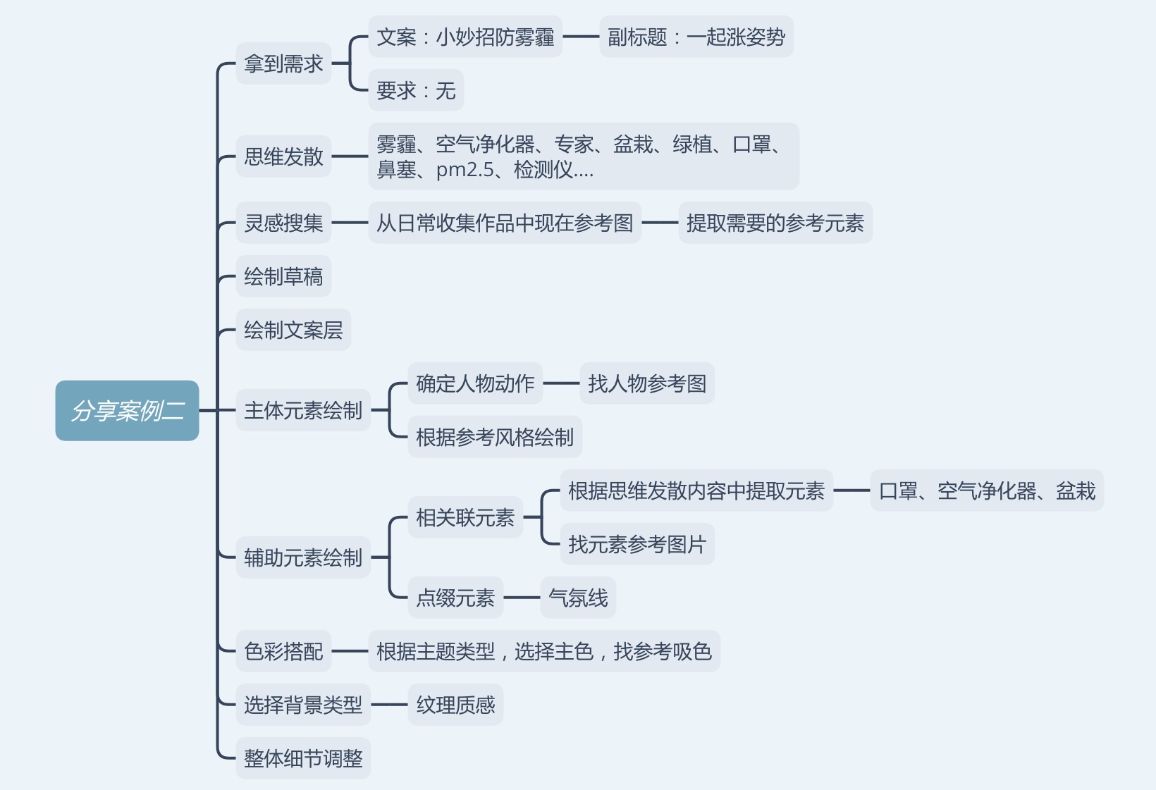 超全面！写给入门新手的运营插画 Banner 设计指南（三）