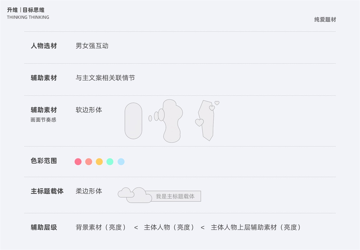 如何进阶高级运营设计师？先学会这2个思考维度