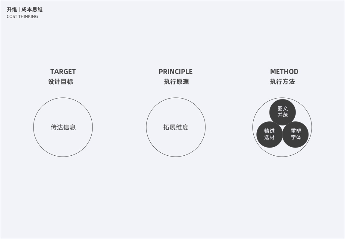 如何进阶高级运营设计师？先学会这2个思考维度