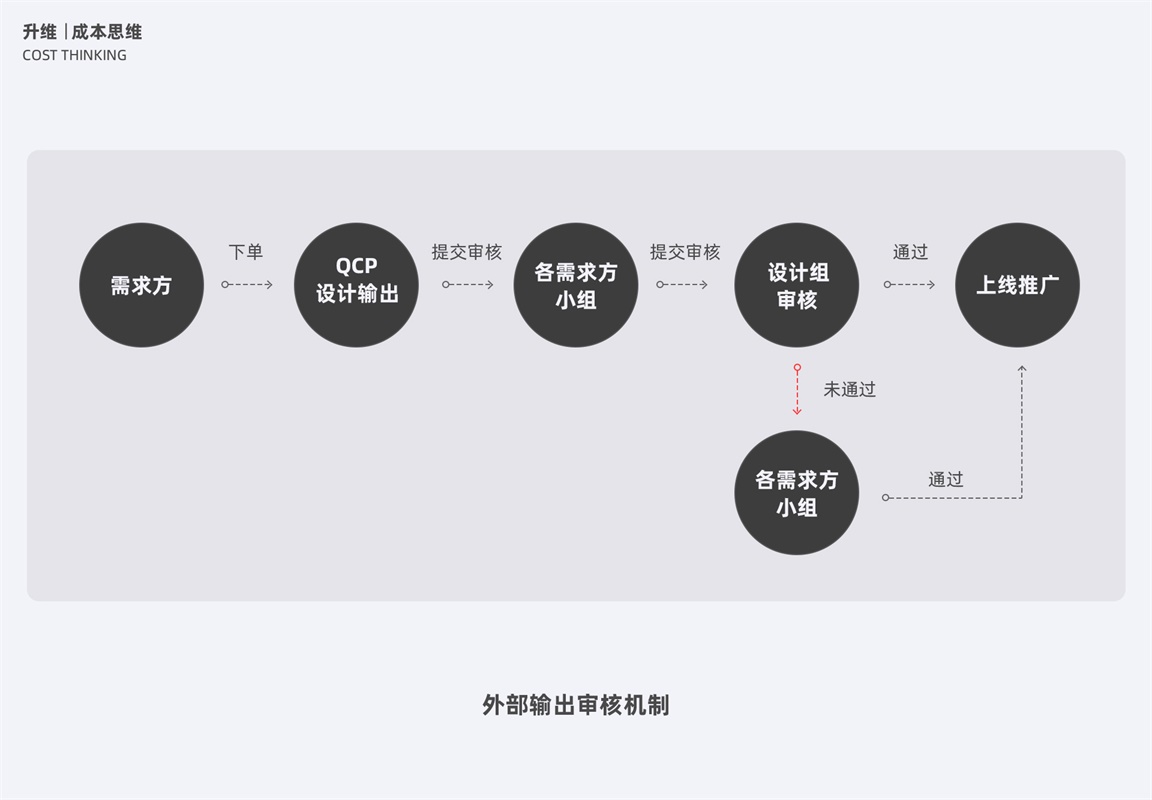 如何进阶高级运营设计师？先学会这2个思考维度