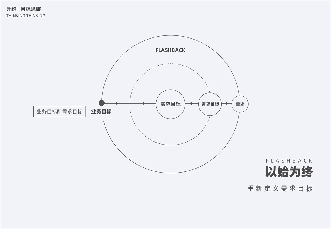 如何进阶高级运营设计师？先学会这2个思考维度