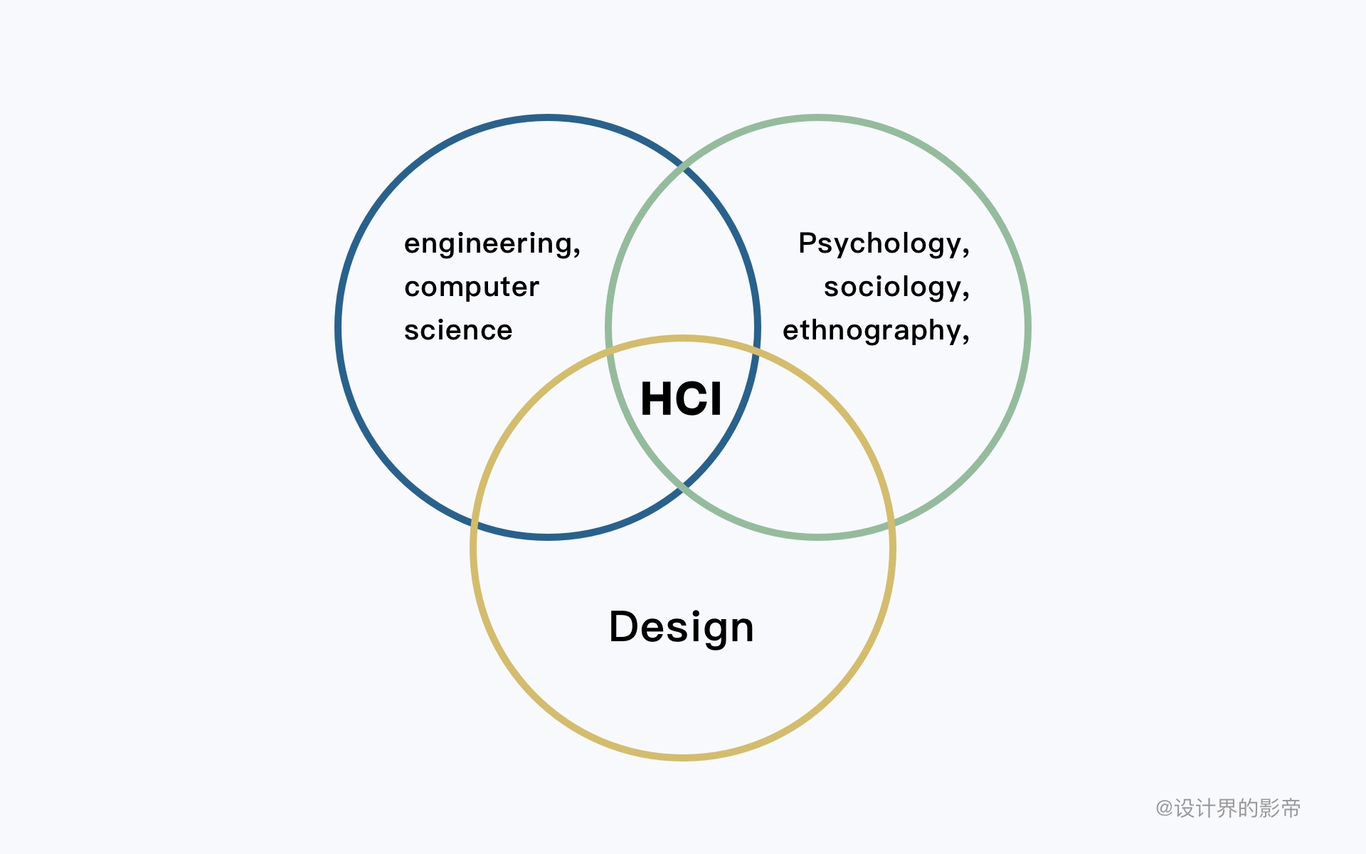 车载设计万字干货！超全面的 HMI 「语音设计」基础知识科普