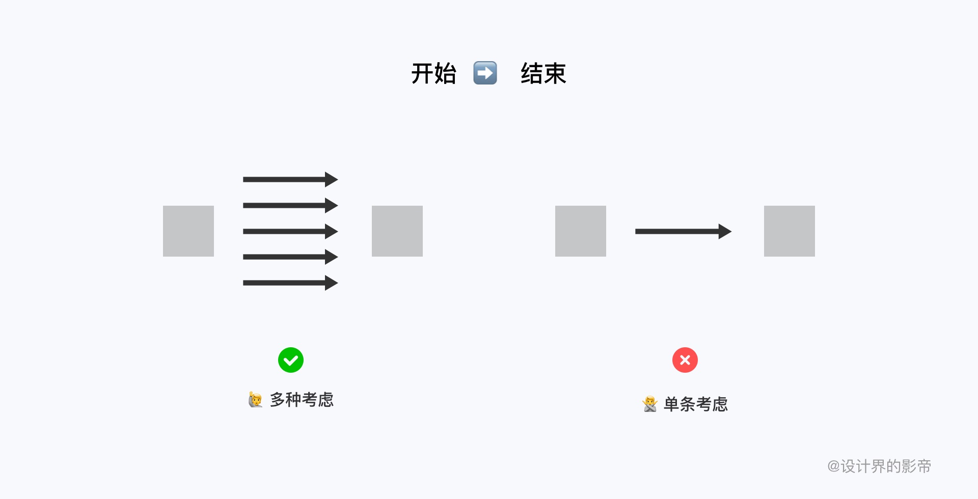 车载设计万字干货！超全面的 HMI 「语音设计」基础知识科普