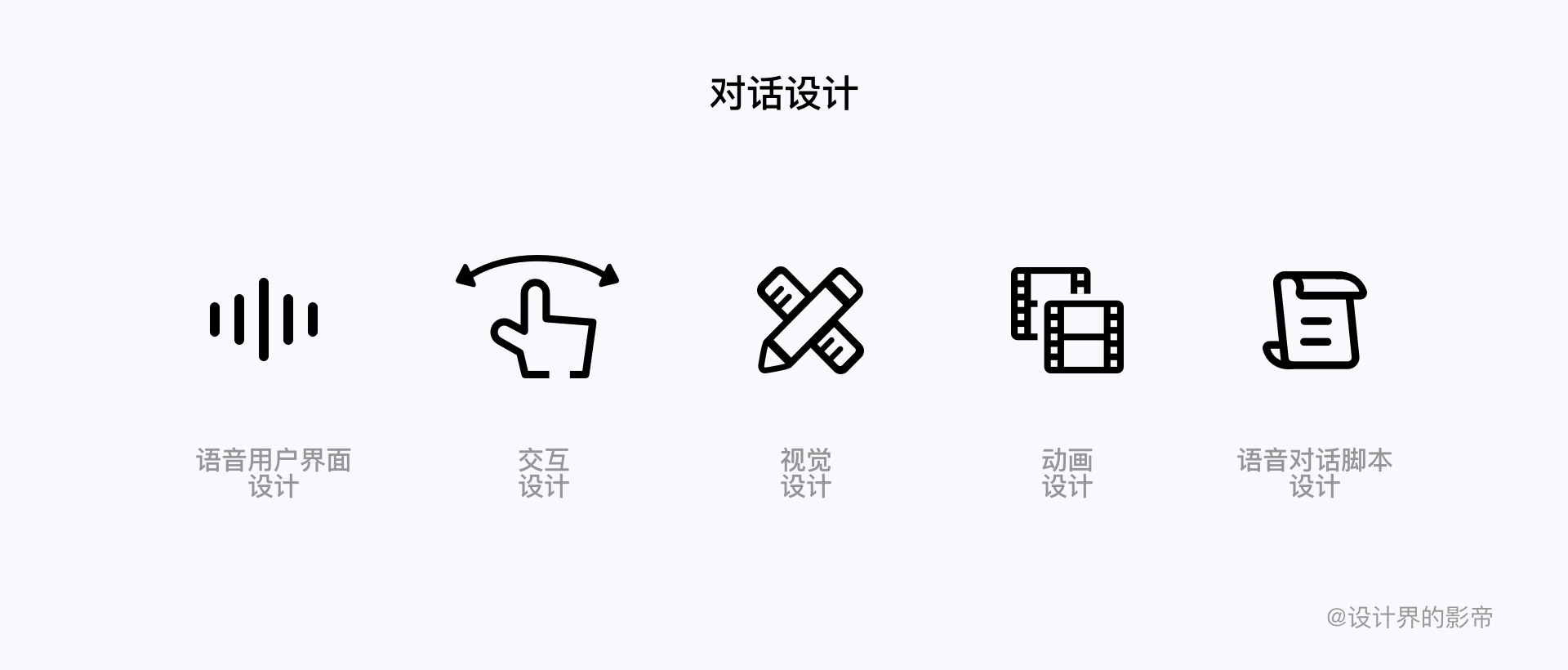 车载设计万字干货！超全面的 HMI 「语音设计」基础知识科普