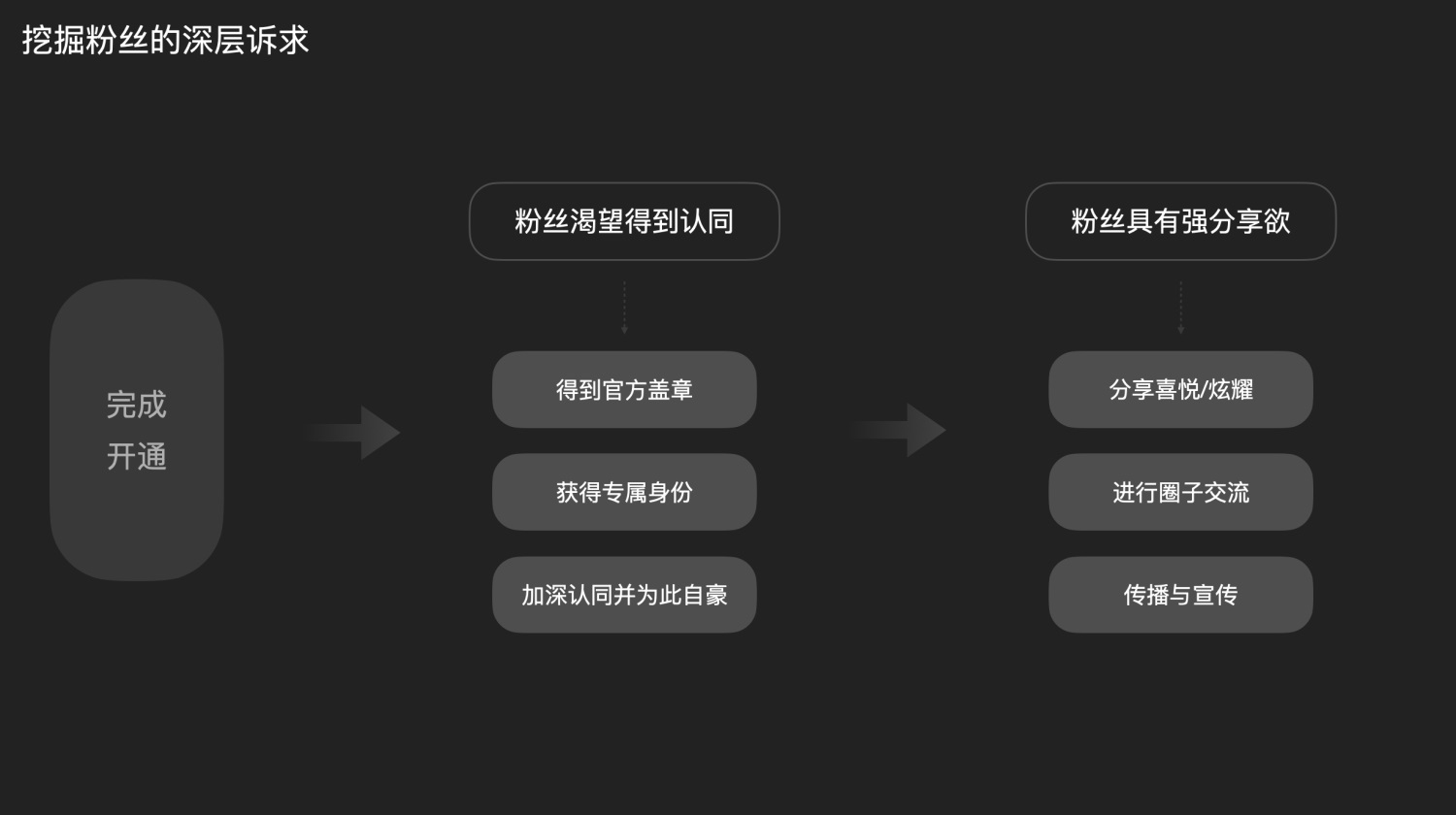 大厂如何从零开始做设计？QQ音乐超级订阅全链路设计复盘