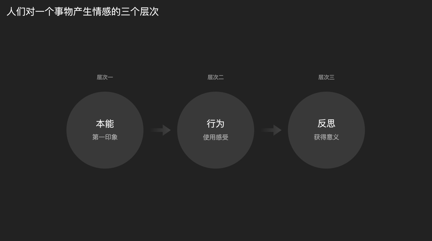 大厂如何从零开始做设计？QQ音乐超级订阅全链路设计复盘