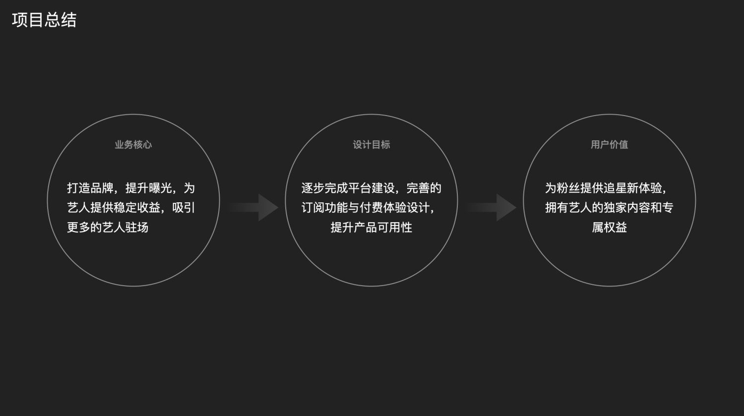 大厂如何从零开始做设计？QQ音乐超级订阅全链路设计复盘