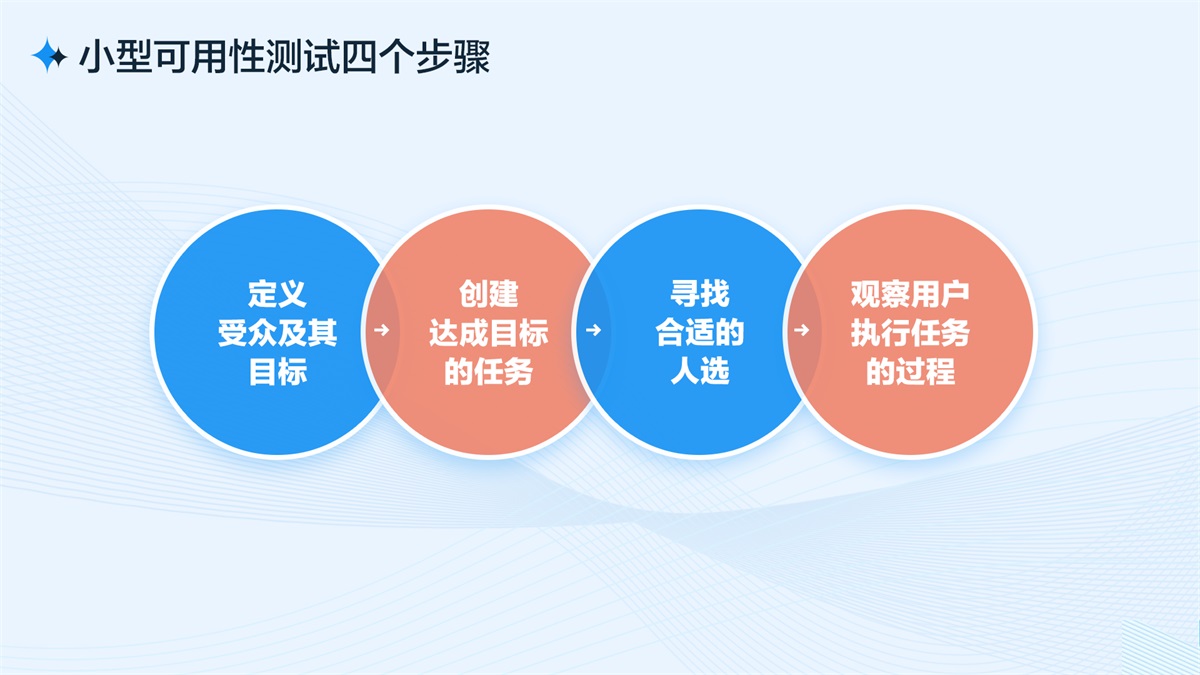 如何快速搞定一场小型可用性测试？来看实战案例！