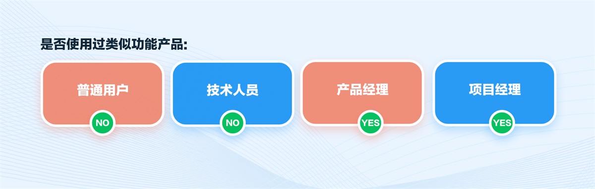 如何快速搞定一场小型可用性测试？来看实战案例！