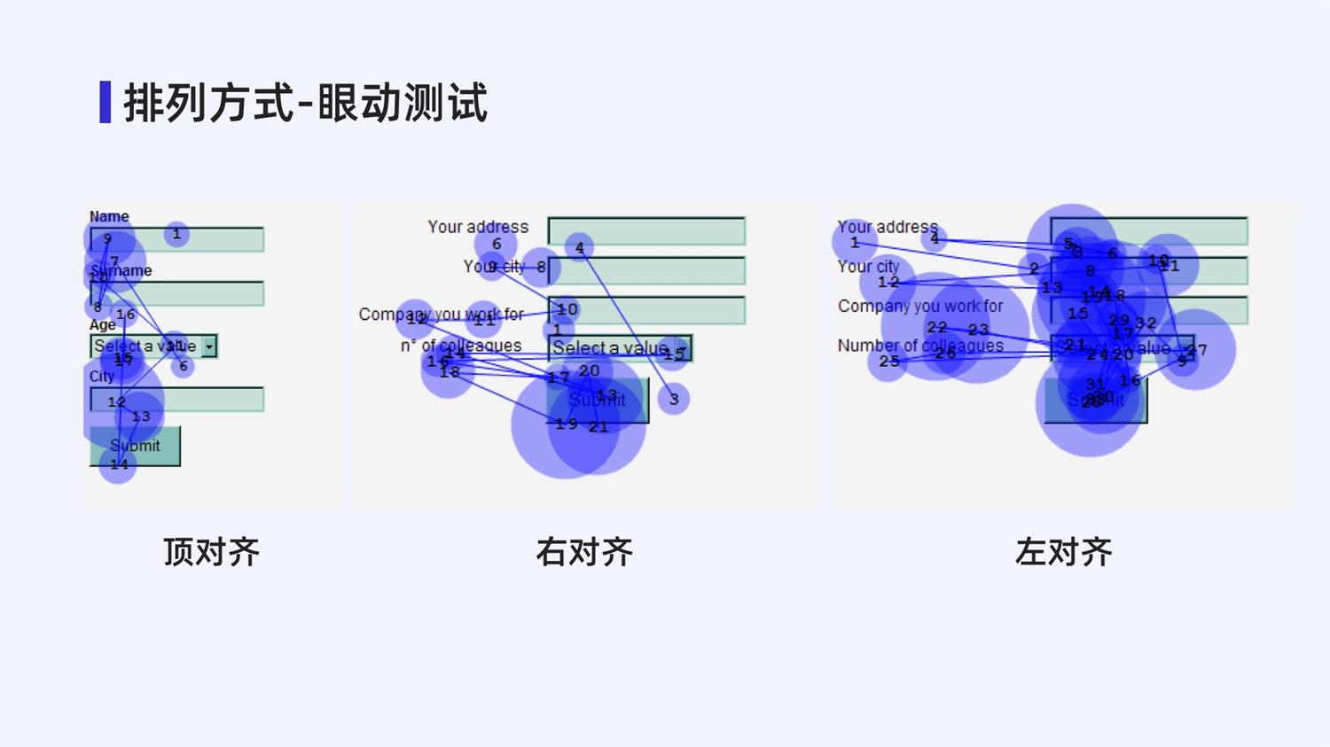 4000字干货！手把手带你掌握web中的表单设计