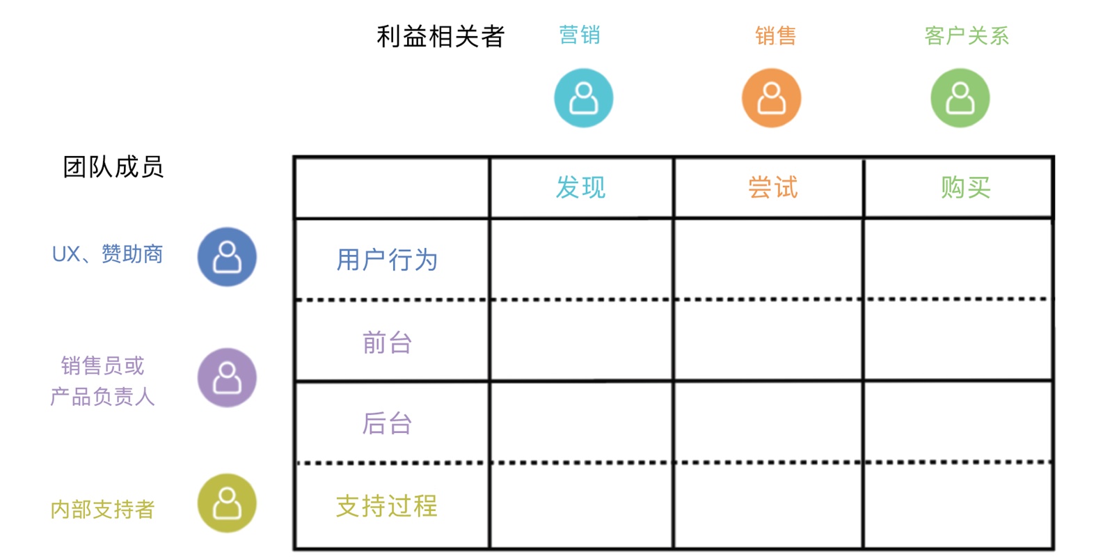 用一篇全面好文，帮你掌握经典的服务蓝图工具